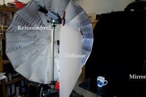 Photo: speedlight) - Das Lichtsetup