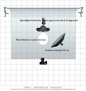 light-setup